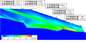 富士山静岡空港滑走路端安全区域(RESA)の高盛土の耐震性の検証