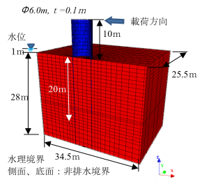 飽和砂質地盤に設置されたモノパイル基礎の繰返し水平載荷実験の再現解析
