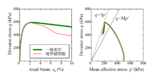 セメント改良土円柱供試体のせん断面形成シミュレーション